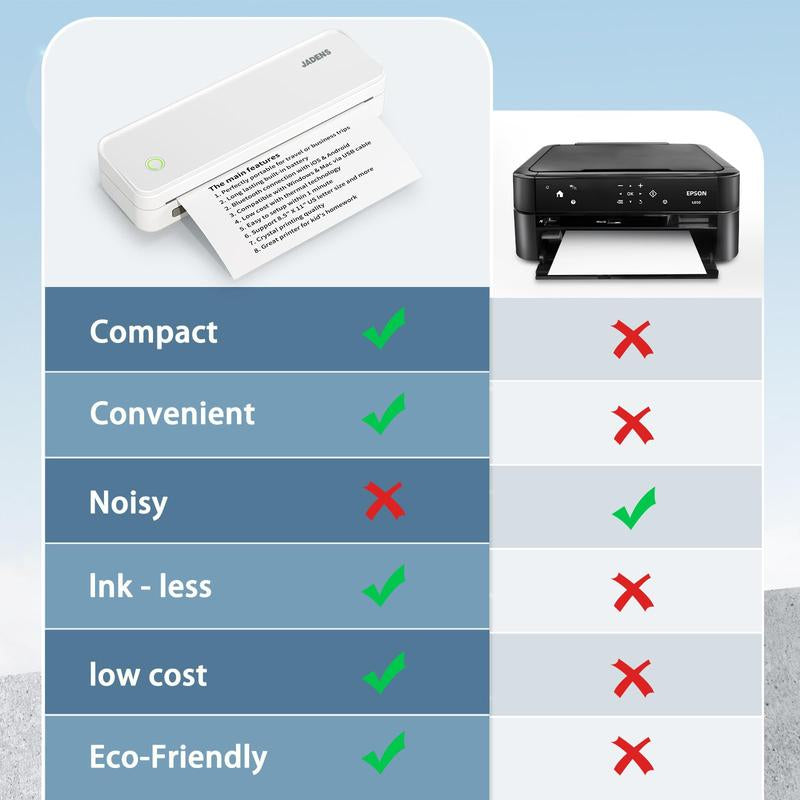 JADENS Portable Wireless Printer – Perfect for Travel & Versatility